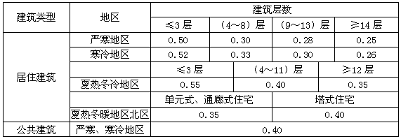 內(nèi)卷之后冰火兩重天，中國(guó)門(mén)窗市場(chǎng)將現(xiàn)“三分天下”新趨勢(shì)？